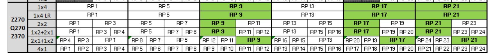 PCIE Link Configuration Supported