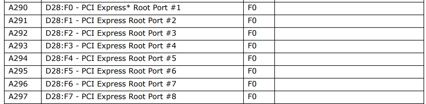 PCH Controller Device IDs 节选